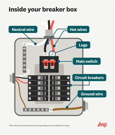 how to add electrical wires to my breaker box|wiring diagram for breaker box.